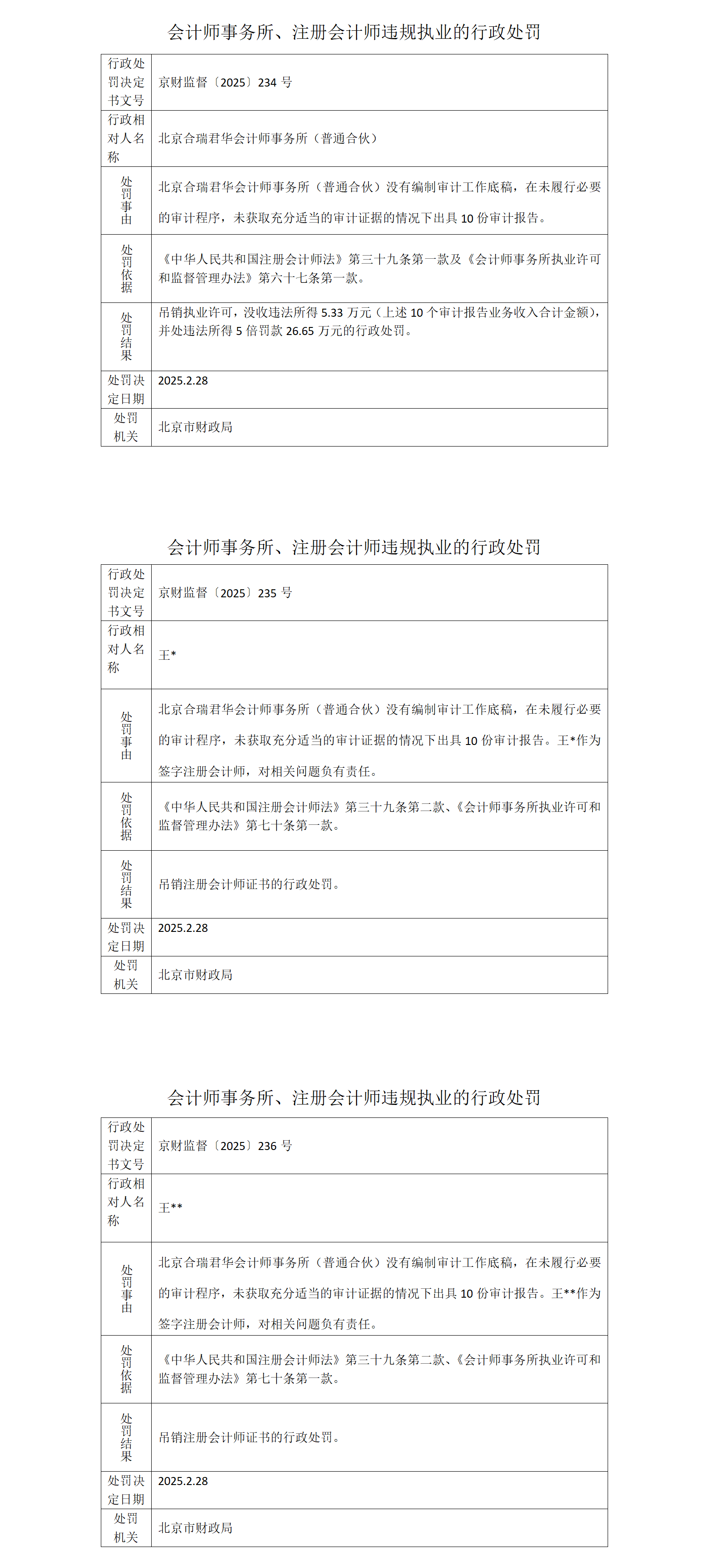 合瑞君华和签字注师王海、王昆明公示-表格_01.png